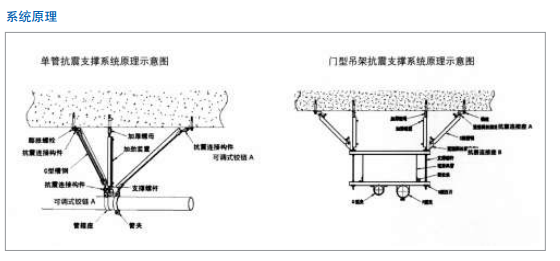 消防抗震支架系统原理图 消防抗震支架系统原理图